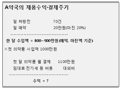 현금유동 확보 비율 낮으면 '빚더미 경영'