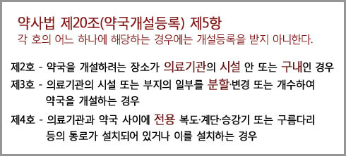 약국개설등록 허가기준 지역마다 '제각각'