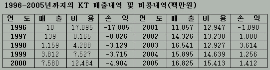 의약계, 무료포털 심평원·KT 전방위 압박