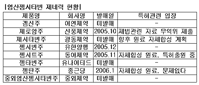 "신풍 특허침해 개연성"...제로암 판금처분
