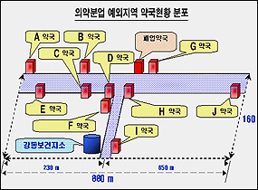한 블럭내 밀집약국 10곳 분업예외 '해제'