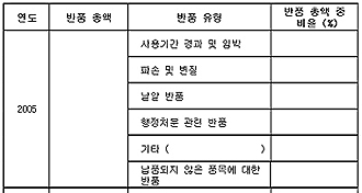 "반품사업 이대론 안된다" 제약업계 '반격'