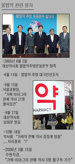 약사단체, 가짜약 추방 자정 결의 '헛구호'