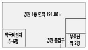보건소, 병의원 자리 약국허가 '갈팡질팡'
