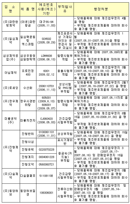 '삼성우황청심원현탁액' 품목허가 취소