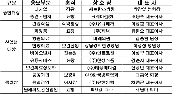 크레아젠-유한양행, 보건의료산업대상 수상