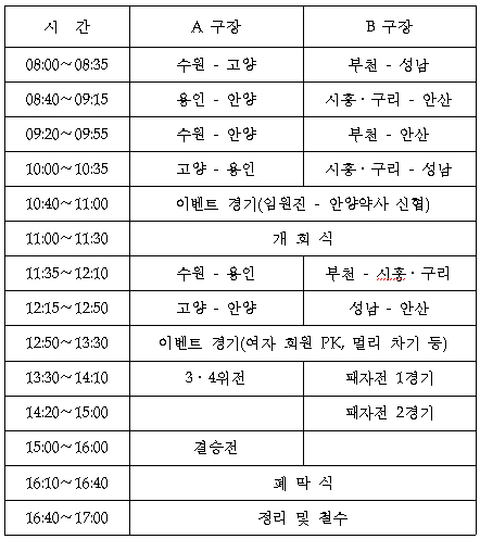 내달 3일 경기도약사회 축구대회 '킥 오프'