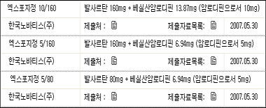 '노바스크' 특허 판결, 노바티스도 웃을까?