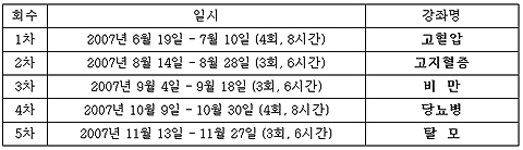 강남구약, 매주 화 '복약지도 포인트' 강좌