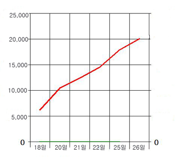 의협선거 투표 마감...최종 투표율 50.3%