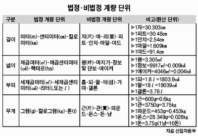 'GMP공장 00평' 표기 못해...과태료 부과