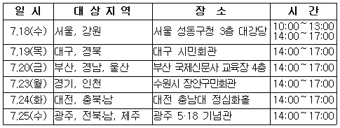 복지부, 노인장기요양보험 민간참여 설명회