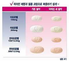 아프로벨-코아프로벨, "복용 편리해졌다"
