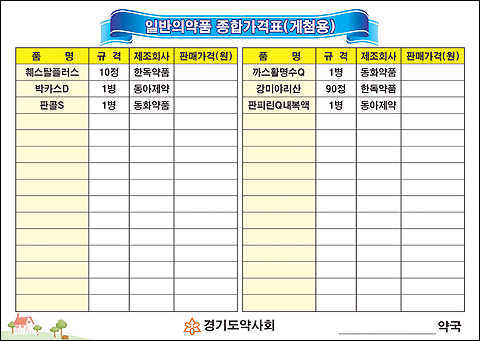 경기도약, 의약품 종합가격표로 난매 퇴치