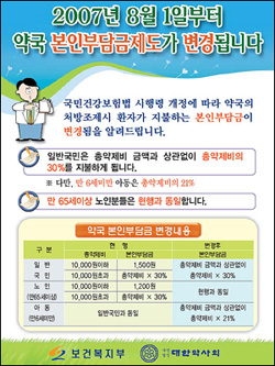 1일부터 저함량 배수처방 금지-정률제 시행