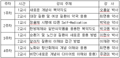 경기도약, 4권역 일반약 활성화 강좌 확정