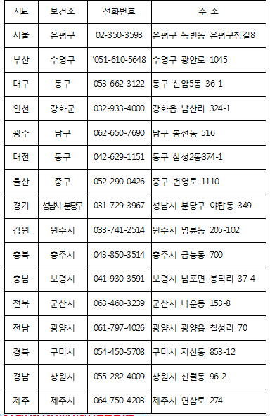 "신생아 난청, 무료로 조기 발견하세요"