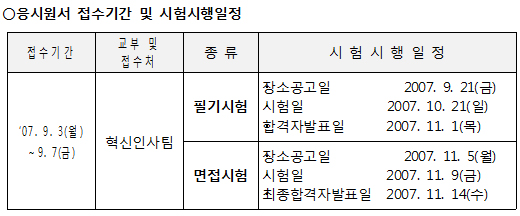 약사 포함 보건직공무원 11명 공개채용