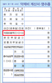 "약국 영수증에 약값·조제료 각각 명시하자" 
