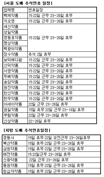 도매 추석연휴 '빨간날'만 휴무..토요일 정상