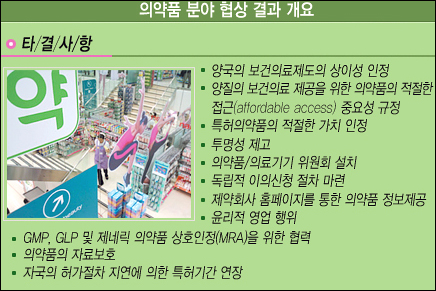한미 FTA 비준안, 17대 국회처리 '불투명'