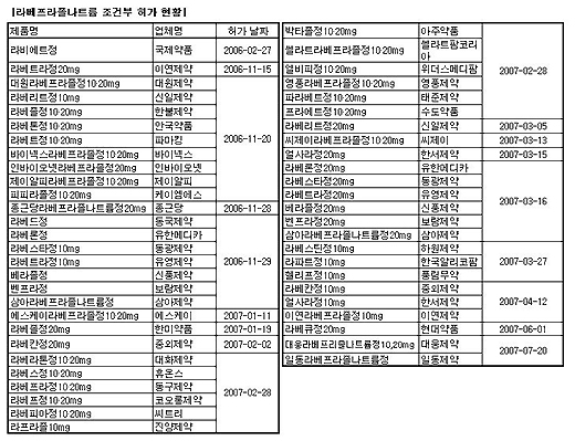 200억 얀센 파리에트정, 제네릭 경쟁 예고