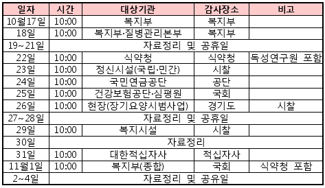 올 국감 대선에 이슈도 없다...내달 17일부터