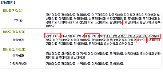 노동부 취업사이트 "제약공학과=약사" 오류