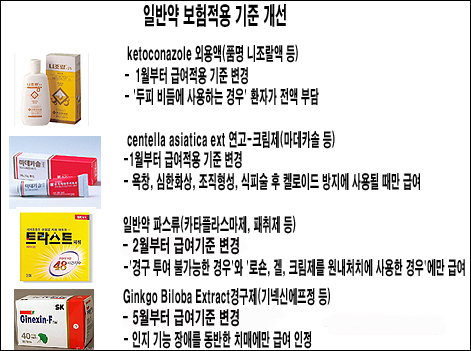"헷갈리는 일반약 급여기준 이것만은 알자"