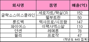 룬드벡, 항우울제 시장 놓고 GSK에 도전장