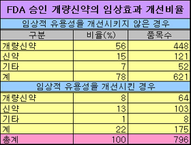 "약가협상 배제없는 개량신약 대안 없다"