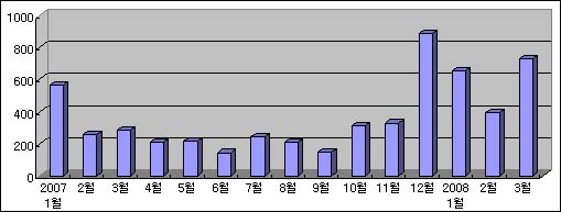 제약업계, 외부환경 변화 품목정리로 돌파