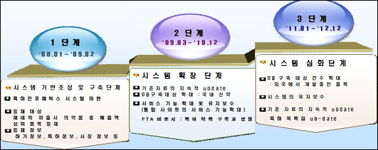 내년부터 의약품 특허정보 한 눈에 본다