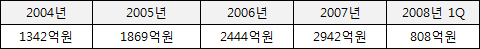 3500억원대 고지혈증 시장 판도변화 예고