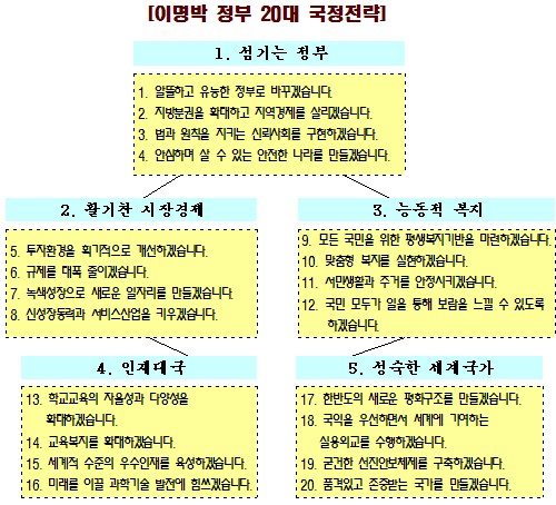 일반인 약국개설 허용, 국정과제 포함되나
