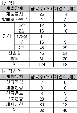 "제약 전략부재, 돈 안되는 신약만 내놨다"