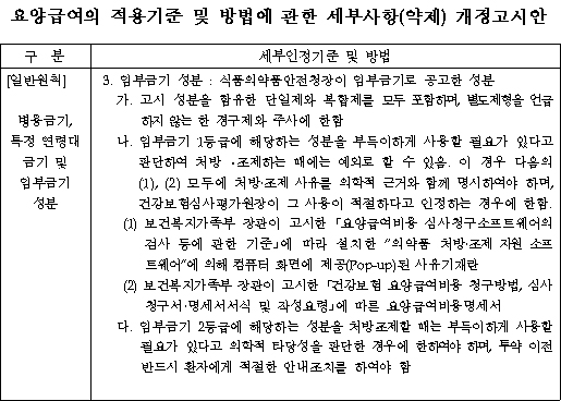 320개 성분 임부 처방·조제차단…4월부터