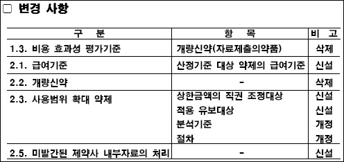 "미청구 품목도 사용범위 확대 땐 약가인하"
