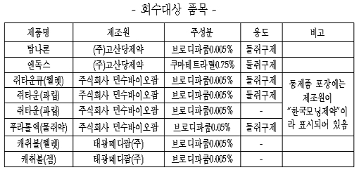 무허가 쥐약 회수명령…약국 진열도 처분