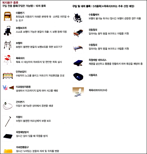 약국, 급여적용 노인복지용구 취급 '최적지'
