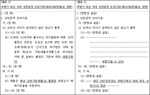 약가재평가시 적용환율 6월→3년치로 확대