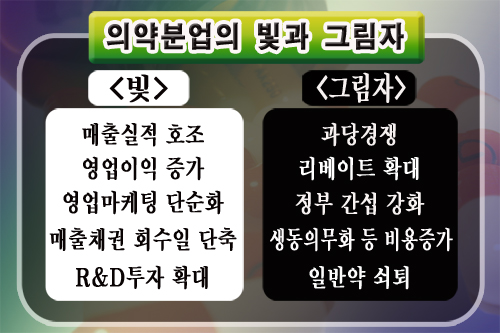 분업 9년간 제약매출 '껑충'…리베이트 봉착
