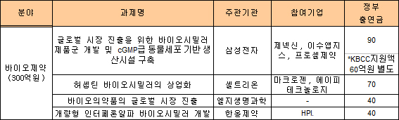삼성, 바이오시밀러로 세계시장 진출 시동