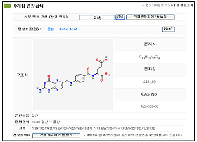 의약품 표준명칭, 3개월간 1만5천건 검색