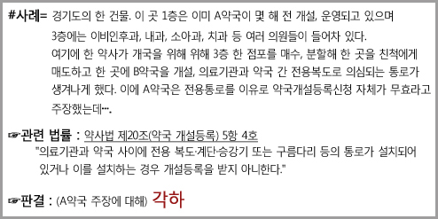 "위장점포 약국도 허가나면 취소 불가능"