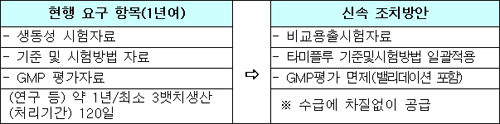타미플루 제네릭 '밸리데이션' 면제 안한다