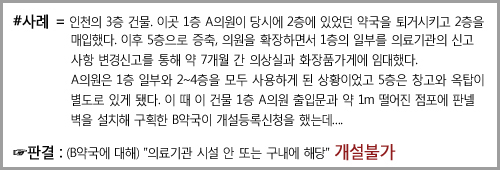 약국-병원 떨어져도 오인소지 있으면 '구내'