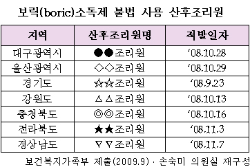 산후조리원서 사망유발 붕산 소독제 사용