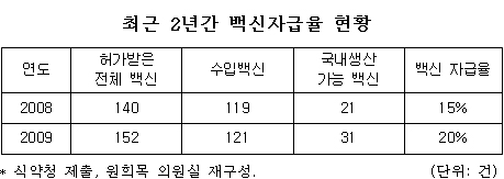 원희목 "백신주권 확보 대장정 나서자"