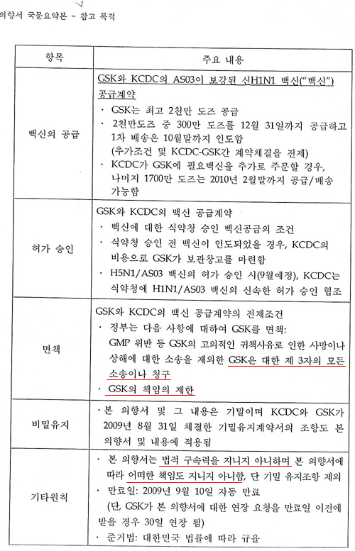 "정부-GSK 구매의향서, 굴욕적 면책조항"